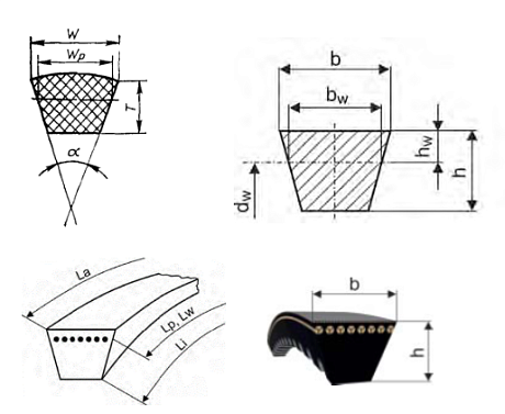 Ремень вентилятора Rubena AVX13-1075 SF